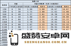 探讨江湖剑天池中哪些兑换项目优先级更高，值得玩家关注的奖励分析
