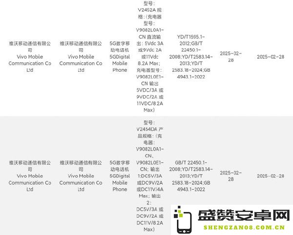 iQOO Z10 Turbo系列入网 7500mAh超大电池配90W快充