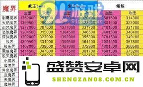 想要修真吗？如何成功挑战深渊魔界秘境地图并顺利通关