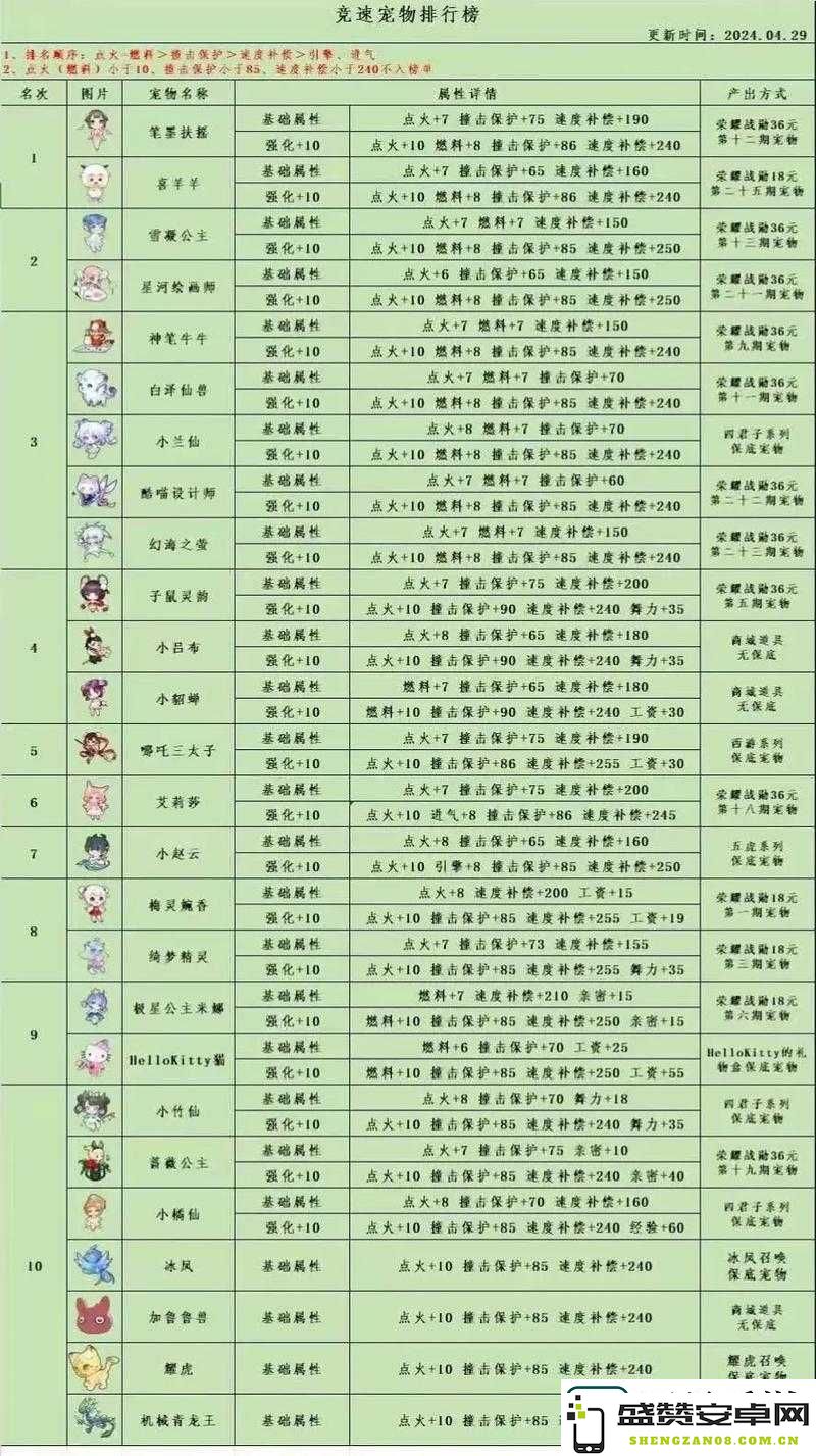 天天酷跑宠物选择大比拼：蹦带怪咖对决神奇牛牛，萌新玩家不可错过的攻略指南