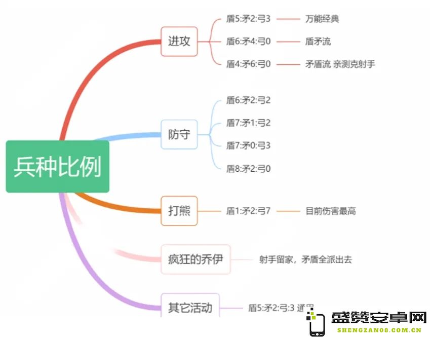 无尽冬日矛盾流460配比玩法全解析与技巧分享