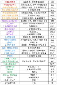 凡人传说新手指南：掌握凡界生存所需的基本知识和技巧