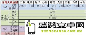 如何掌握神界的通用规律，追求修真之道是否值得继续？