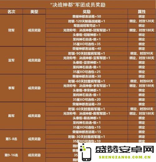 豪华奖励纷至沓来 《魔域手游》神都决战模拟赛热潮不断引发玩家狂欢