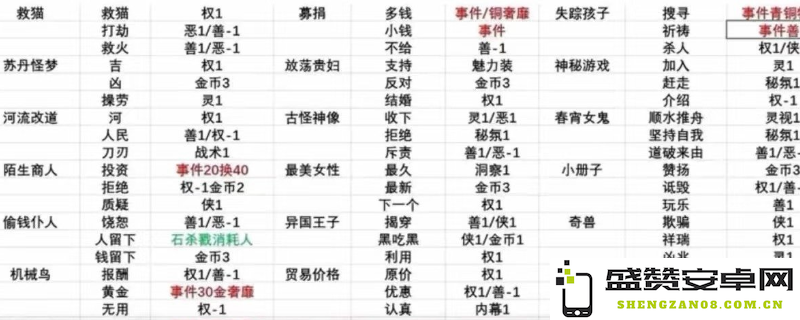 《苏丹的游戏》获取20种恶名的途径与技巧详解