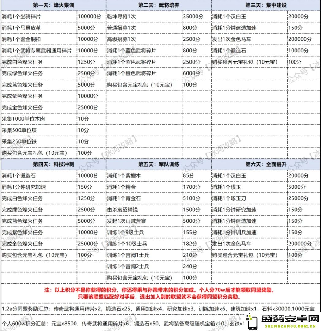 三国冰河时代S3新版本同盟竞争活动详细流程解析与攻略