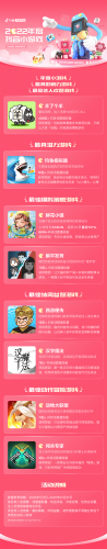 抖音年度首次发布小游戏榜单，这些新兴品类和发展方向你是否也关注到了呢？