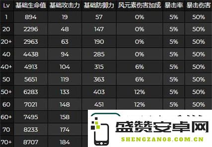 原神妮露突破材料以及角色天赋材料获取一览