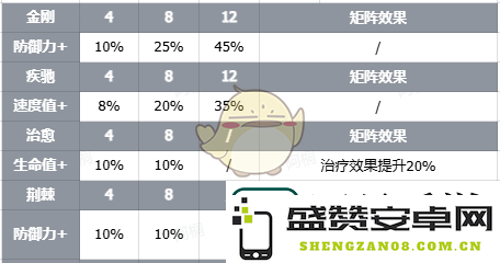 伊瑟钻石之心技能是什么