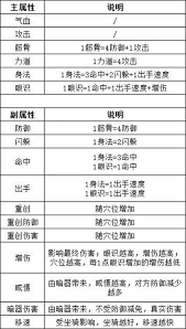 如何在江湖中获取神兵相关的四字技巧与策略