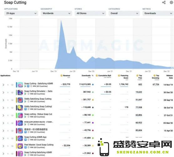 全面盘点！那些因社交媒体潮流而崛起的热门游戏| 第一辑