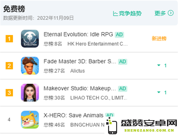 融合放置卡牌与赤潮IP，英雄互娱新作一登即冲击美国免费榜首！