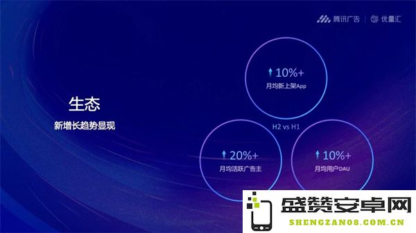 2023年游戏行业如何突破变现瓶颈，实现新的盈利模式？