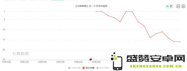 机会与判断：这个细分市场具备双雄争霸的潜力！新作再袭，挑战《明日方舟》的市场地位！