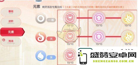 口袋觉醒天赋怎么点