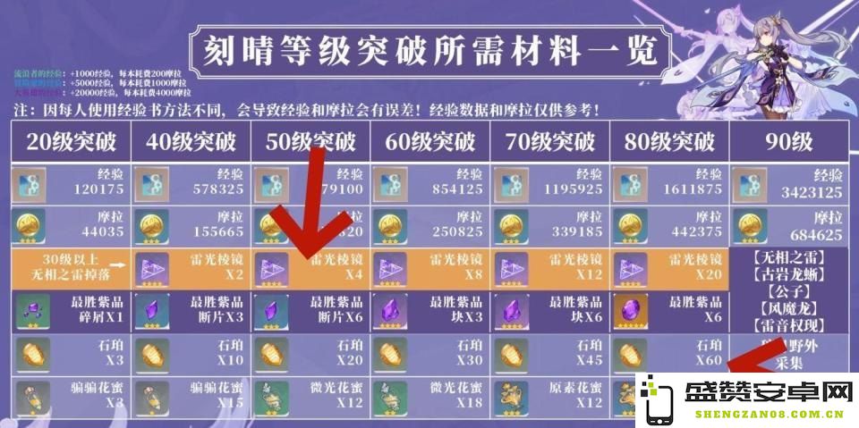 原神伞盖的荫蔽解密顺序和时间分析攻略 原神伞盖的荫蔽解密步骤详细解析及时间安排