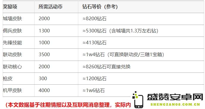 向僵尸开炮盗墓笔记联动活动奖励兑换推荐与建议分享