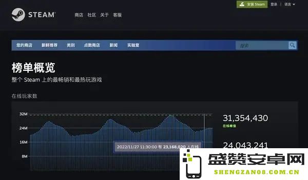 关于Steam平台游戏研发与发行的相关注意事项，你需要了解的关键信息