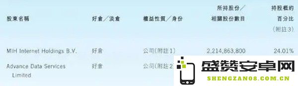 腾讯股权最新数据曝光，马化腾个人持股价值高达3534亿港元，引发市场广泛关注