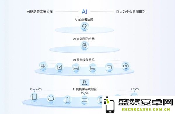 荣耀阿尔法战略将亮相MWC2025 CEO李健或全球首秀