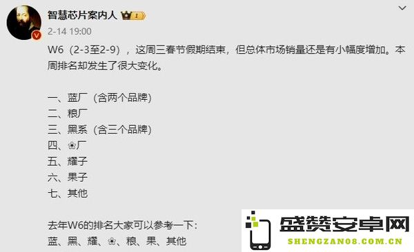 国内手机市场最新周销量份额排名：华为又是第一