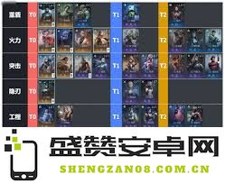 如何搭配镭明闪击沙鹰中后期阵容以最大化战斗力与策略优势