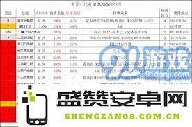 如何在江湖中操控驾崩枪顺利通过七星挑战的详细指南