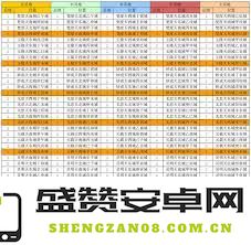 凡人传说仙界探索初步指导全解读，包括实用技巧与经验分享