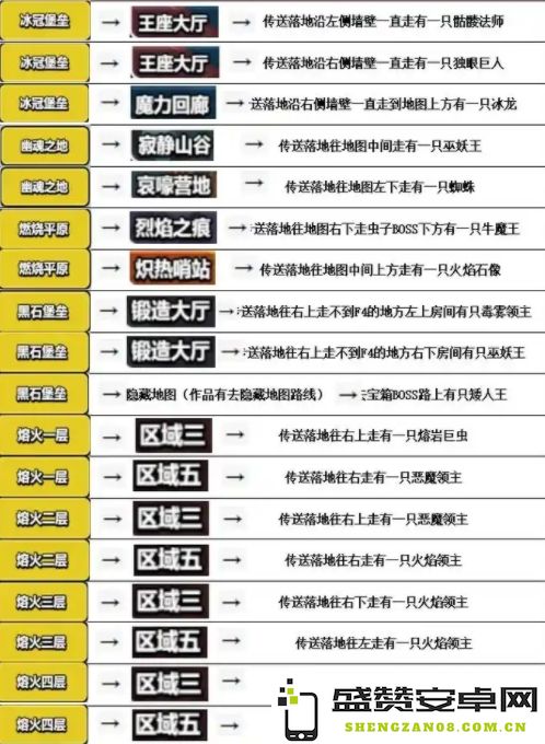 百炼英雄嘉年华图鉴速刷攻略与技巧分享，让你轻松获取更多游戏资源