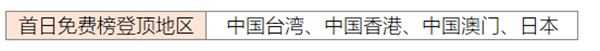 多地热销！日本这款二次元水彩卡牌让我听完了整整45首动感音乐，成功登顶畅销榜前三！