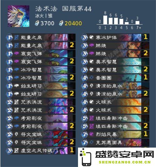 炉石传说法师卡组详解及策略分析，助你掌握强力法师套牌的使用技巧