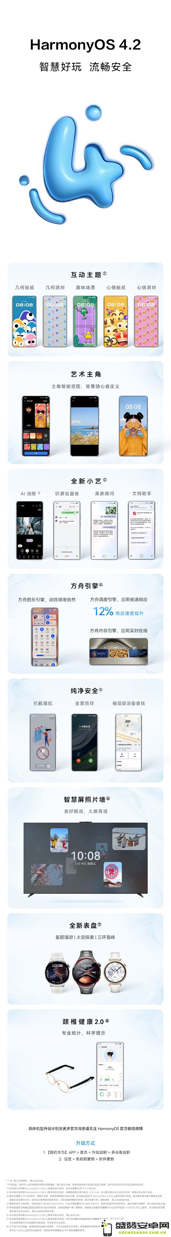 一图解读HarmonyOS 4.2的主要特点与核心功能，快来看看有哪些亮点吧！