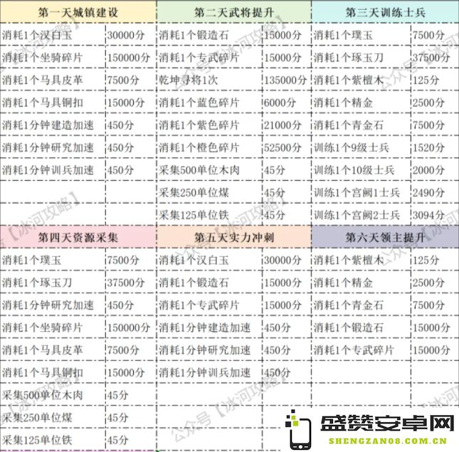 三国冰河时代S3赛季最强城主活动全面攻略与策略分析