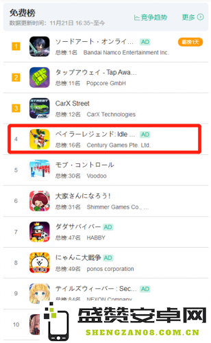 日收入突破百万！点点互动全新力作引爆市场，能否超越《菲菲大冒险》5000万的月流水记录？