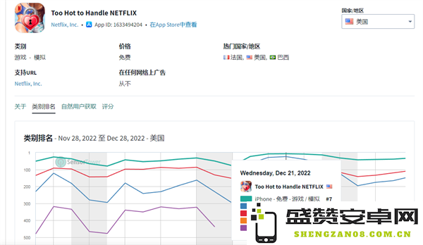 流媒体行业的新星，悄然推出一款横扫20多个地区的热门手游