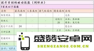 如何在这就是江湖剑中有效提升角色实力与技能，让你的江湖之路更加顺畅