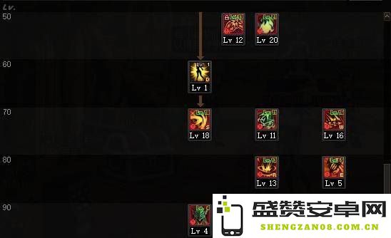 深入探讨DNF契魔者角色解析与玩法技巧，全面揭秘契魔者的潜力与战斗策略