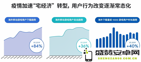 2022年游戏出海的新机遇有哪些尚待开发的潜力？
