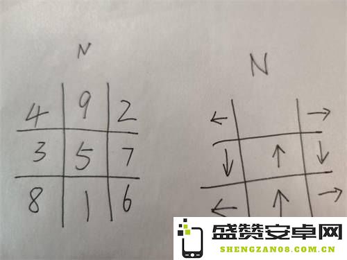 原神海只岛第二次九宫格解密攻略详细分享与解说
