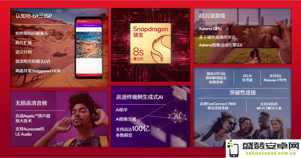 高通发布全新第三代骁龙8s移动平台，致力于推动更多智能手机实现领先的终端侧AI技术
