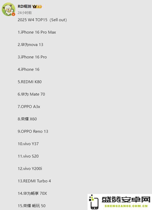 最新手机周销量TOP15公布：华为nova 13升至第二
