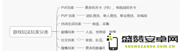 从哲学视角探索：制作令人瞩目的游戏秘诀与成功之道｜哲学思考游戏的魅力