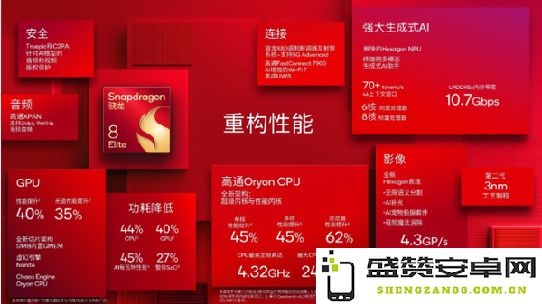 小米和高通或推出定制版SM8845 REDMI K90搭载？