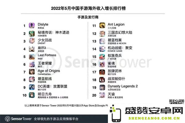 莉莉丝新作一上线便勇夺美国免费榜冠军，首月海外营收超亿，现状如何？｜冠军分析