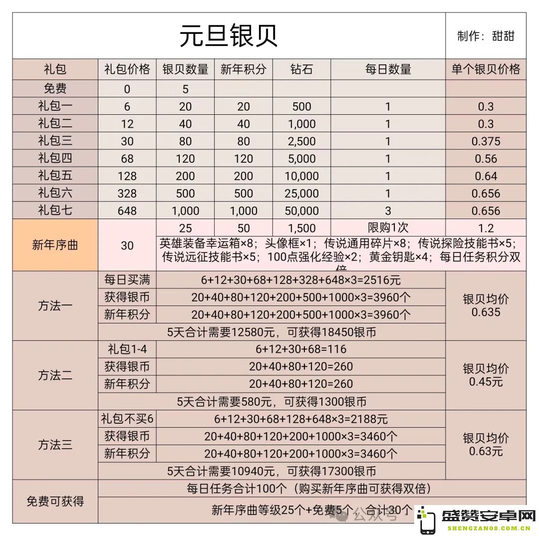 无尽冬日2025年元旦银贝礼包优先购买指南与推荐分享