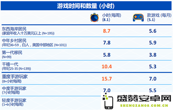 市场分析 | 深入探讨出海北美市场中那些尚未揭露的参与者信息与动态
