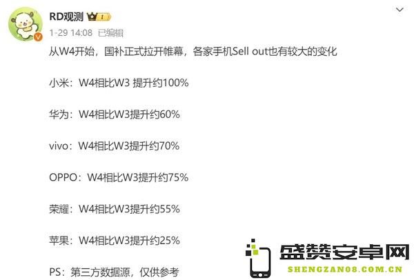 20天超2000万人购买！国补让智能手机市场彻底疯狂