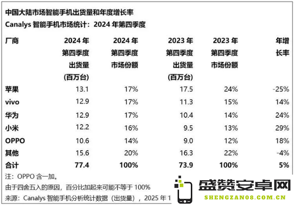 史上最强iPhone SE 苹果销量的救命稻草！
