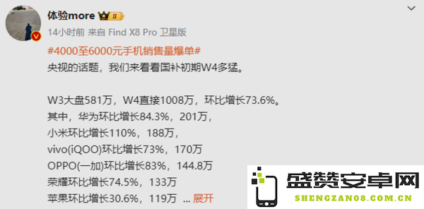 各手机厂商国补期间销量数据曝光：华为环比猛增84%