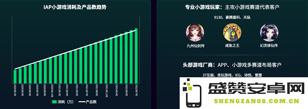 百万日活跃用户，流水突破亿的秘密，你未曾发现的微信IAP小游戏红利解析